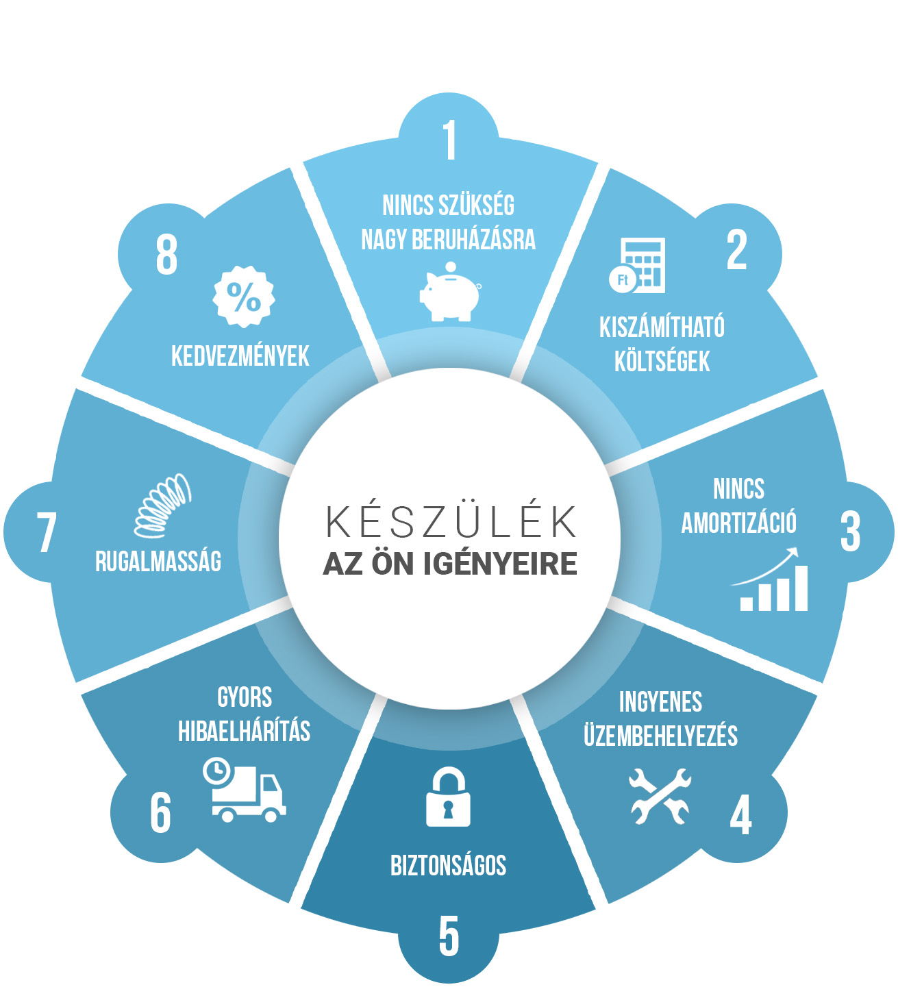 A fénymásoló bérleti szerződés előnyei